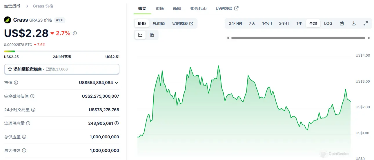 纯挂机项目每目20-50元，日结每晚12点结算(已停止)-共达空投网