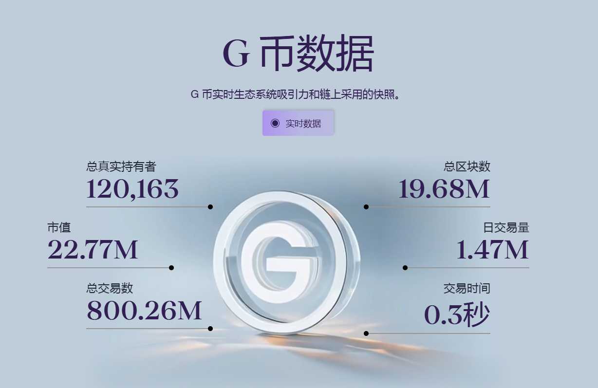 图片[10]-G Coin项目空投，G Coin重构 Web3 游戏经济的下一代实用型加密资产-共达空投网