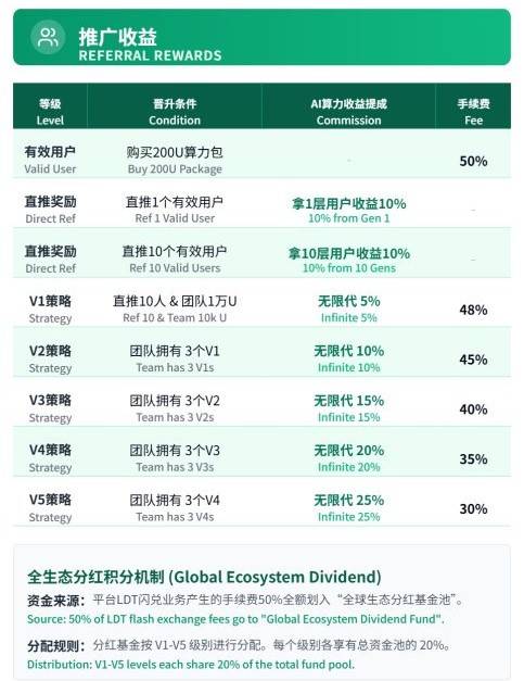 图片[6]-霖达通（Limdex）项目零撸赛道，无广告一键签到，20U即可提现！-共达空投网
